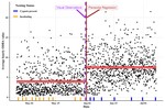 Using Piecewise Regression to Identify Biological Phenomena in Biotelemetry Datasets